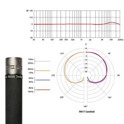 SE ELECTRONICS CÁPSULA COND RUPERT NEVE SIG - RN17 CARDIOID (P)